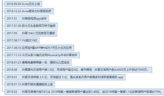 许多互联网巨头纷纷进军短视频市场,玲琅满目的短视频产品也应运而生