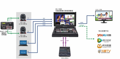 广播电台升级之路 如何快速打造网路直播电台